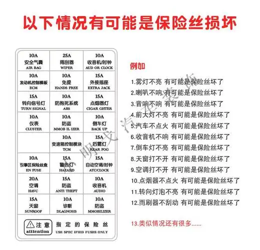 汽车保险丝车用保险片汽车插片点烟器保险丝大中小号迷你530a小号20