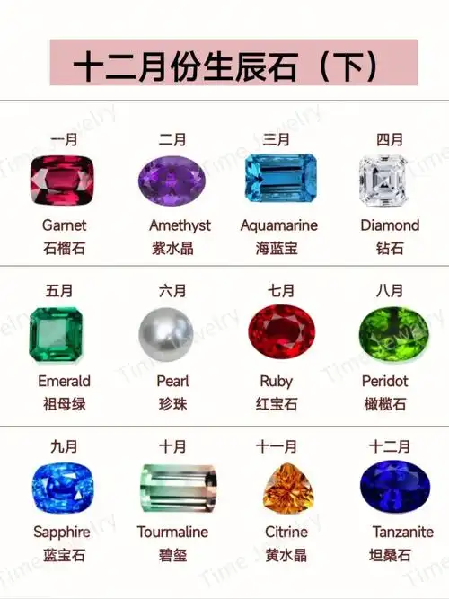 名称取自拉丁词语ruber,意思是"红色",代表爱与热情的颜色.