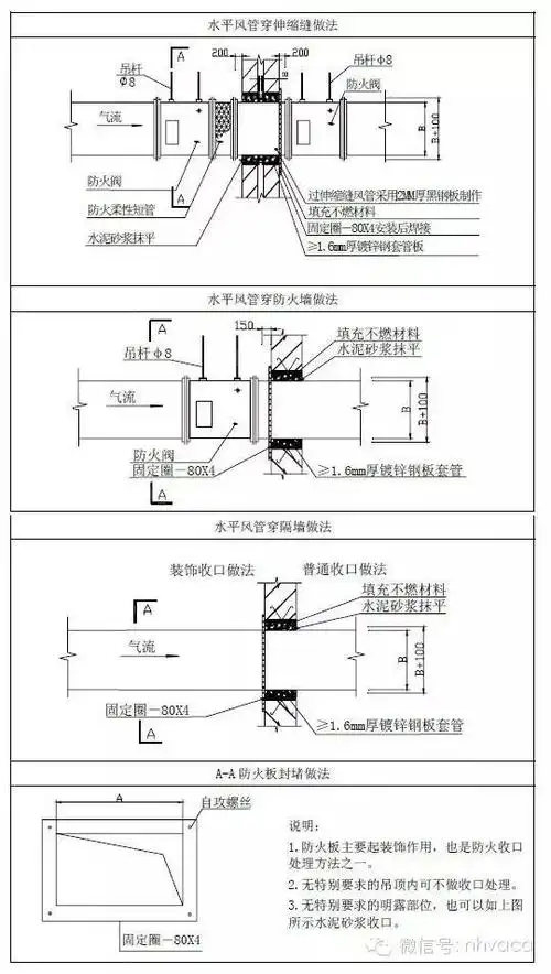 暖通空调工程安装施工工艺标准