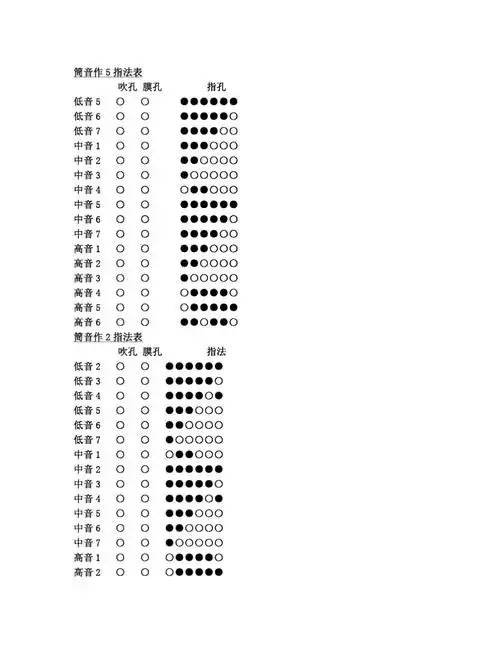 笛子竹笛指法表笛子筒音作5筒音作2指法表