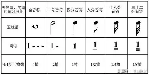 初学吉他如何看简谱快速上手