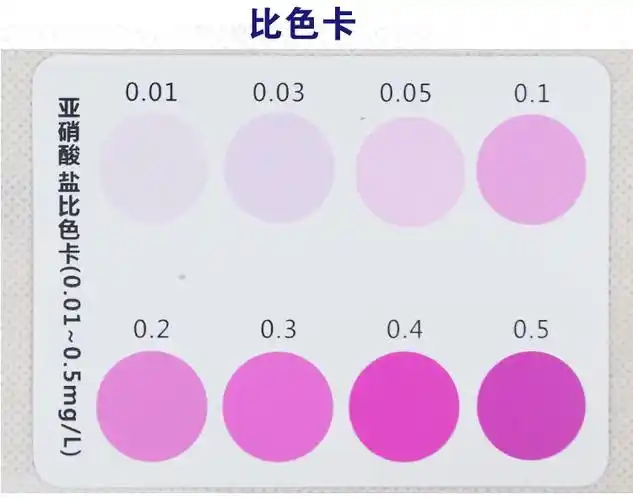 亚硝酸盐检测试剂盒水产养殖食品中亚硝酸盐含量快速测定试纸