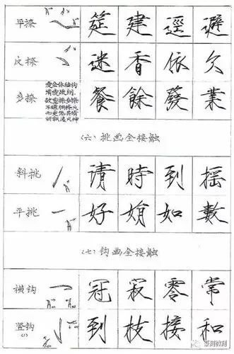 干货瘦金体教程