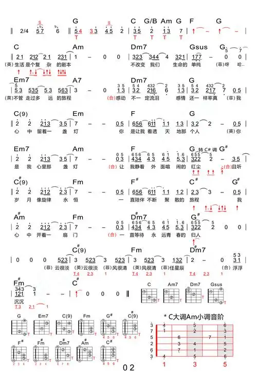岁月吉他谱王菲那英岁月吉他弹唱谱
