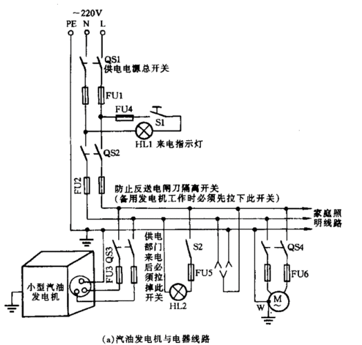小型汽油发电机怎么接线