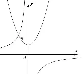 如图,抛物线y=x2 1与双曲线y=kx的交点a的横坐标是1,则关于x的不等式k
