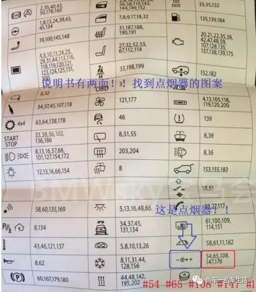 宝马保险丝图解说明 (第1页)