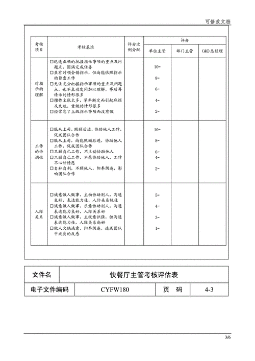 快餐厅主管考核评估表素材.docx 6页
