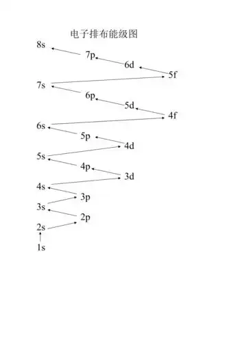 电子排布能级图
