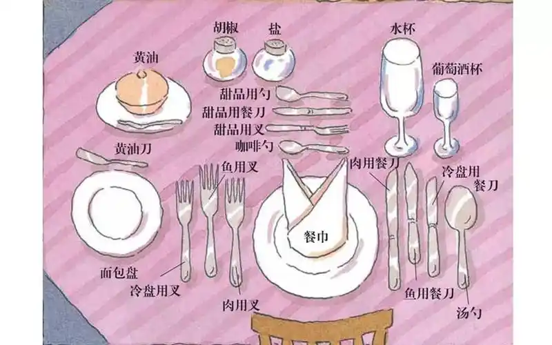 涨姿势 | 进西餐厅前,这9件事你都知道吗