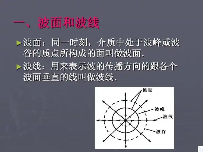 【河东教育】高中物理人教版选修3-4课件 《波的反射和折射》课件ppt