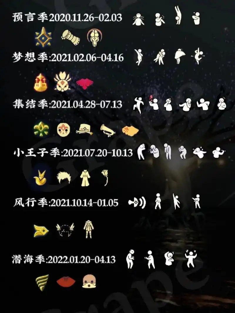 光遇季节顺序 光遇各个季节顺序: 感恩季,追光季,归属季,音韵季,魔法