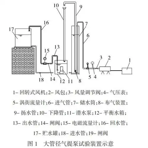 气提式污水泵布气装置