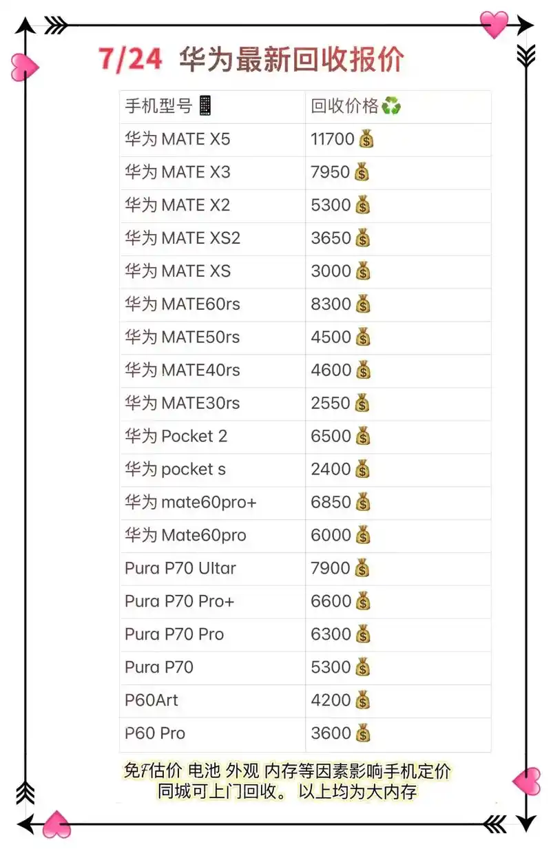 最新鲜出炉(二手华为手机报价单!)#上热门 抖音的宝子们91 - 抖音