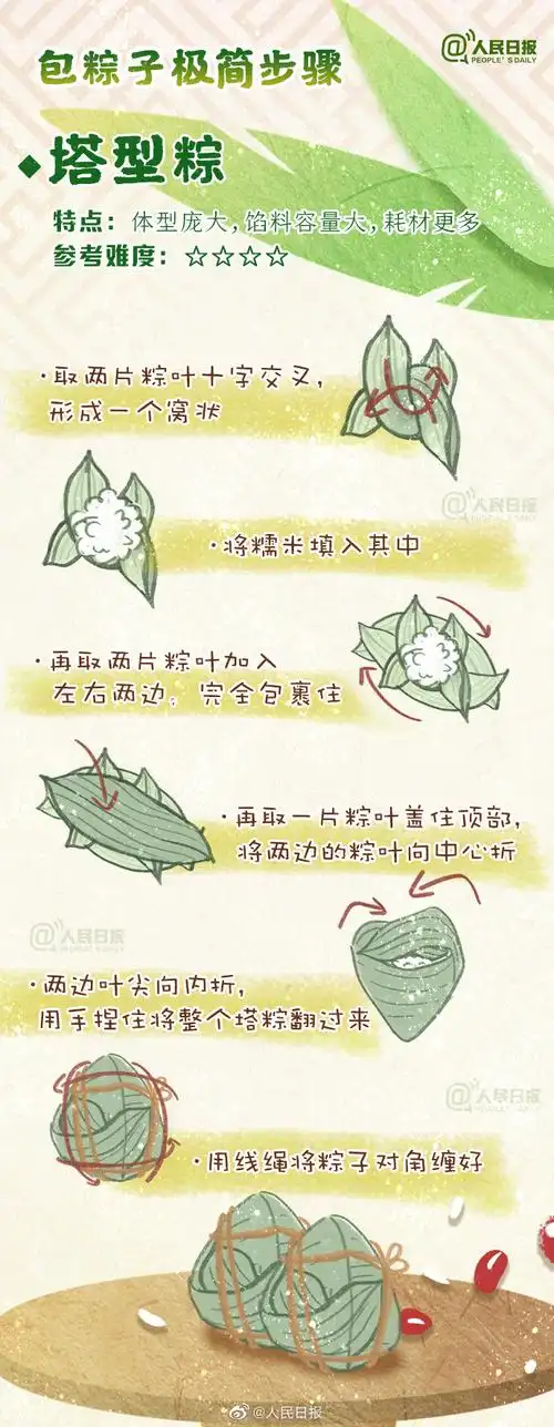 手绘包粽子极简步骤##粽子是什么形状