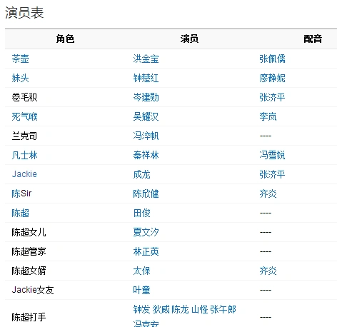 奇谋妙计五福星演员表