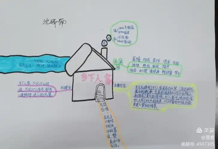 语文学习了思维导图的基本做法,尝试了用导图的形式自学第