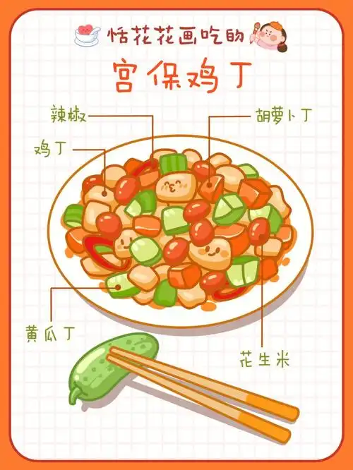 原创美食插画78家常菜系 | 宫保鸡丁简笔画78