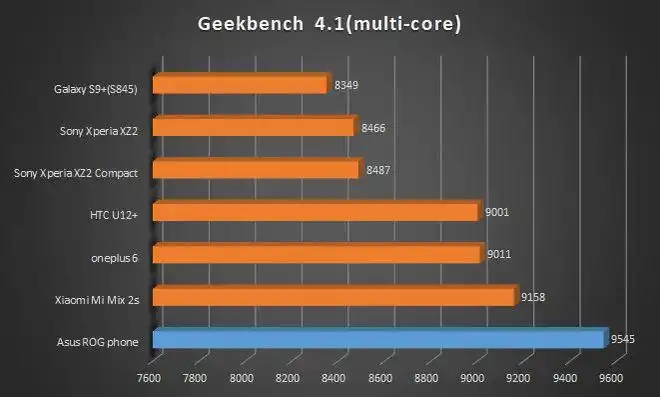 满血版骁龙845华硕rog游戏手机跑分超小米8
