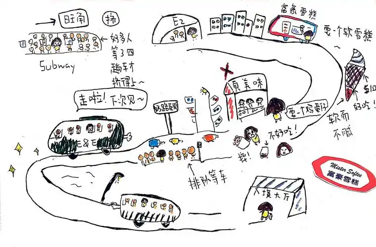 栗子旅行手绘——香港