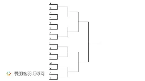(单打项目分组图)