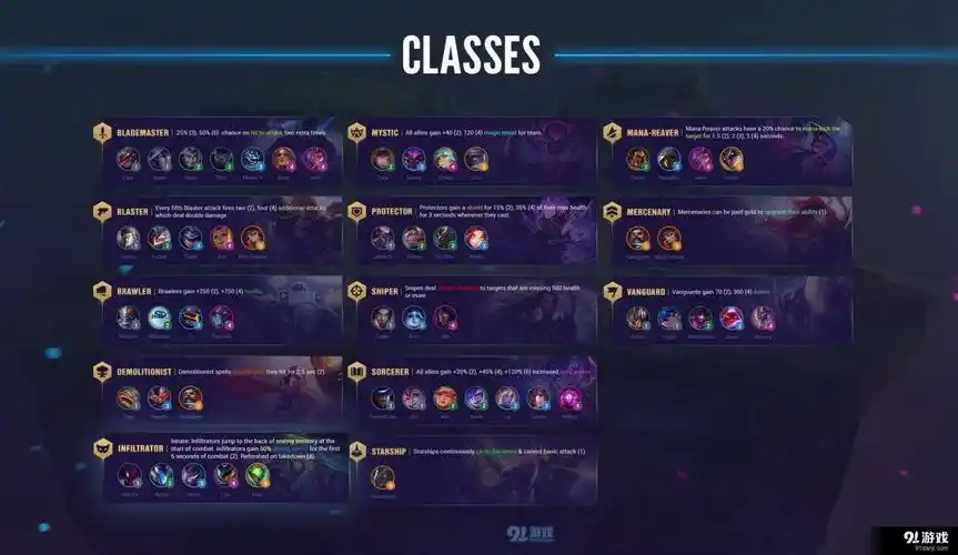 云顶之弈s3赛季职业羁绊效果预览 s3银河战争职业羁绊详情分享