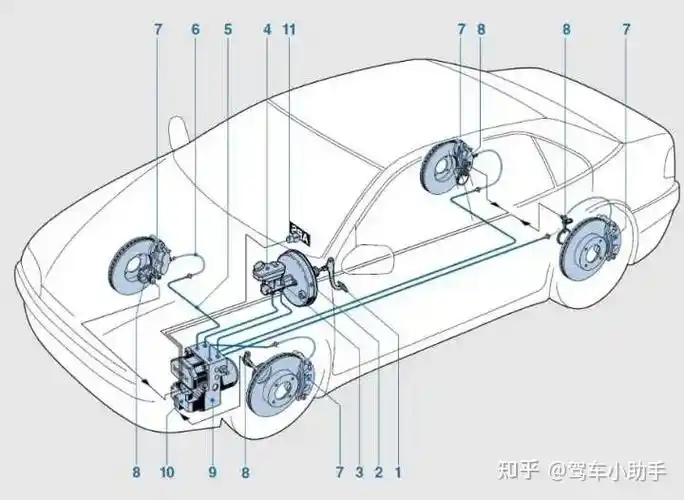 你了解过你的刹车吗?关于刹车你必须要知道的事