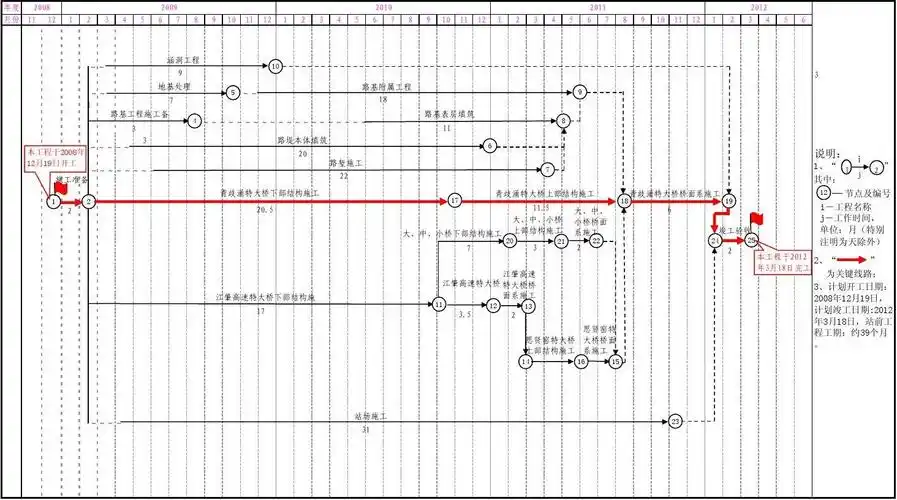 路桥---施工进度计划网络图