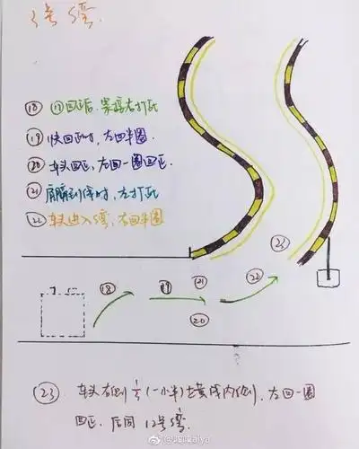 科目二想要顺利通过?快来看看这幅手绘版踩点路线吧!