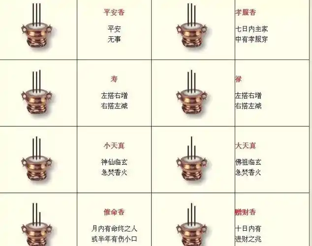 【香谱图解】燃香图解怎么看 燃香怎么看吉凶 烧香24香谱图解-周易