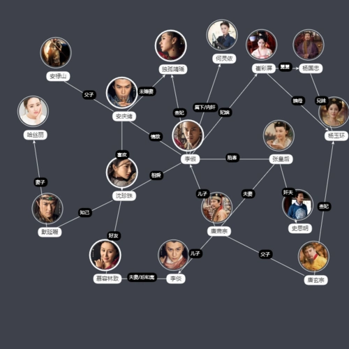 《大唐荣耀》角色关系_百度百科