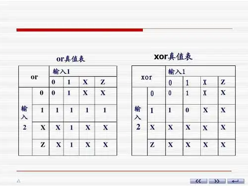 数电课件 ch04-6用veriloghdl描述组合逻辑电路ppt 数电课件 or真值表