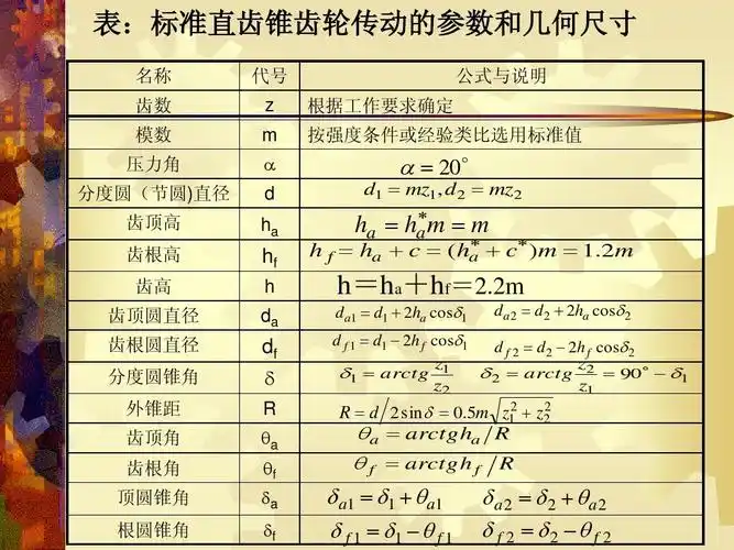 7-10 直齿锥齿轮传动ppt