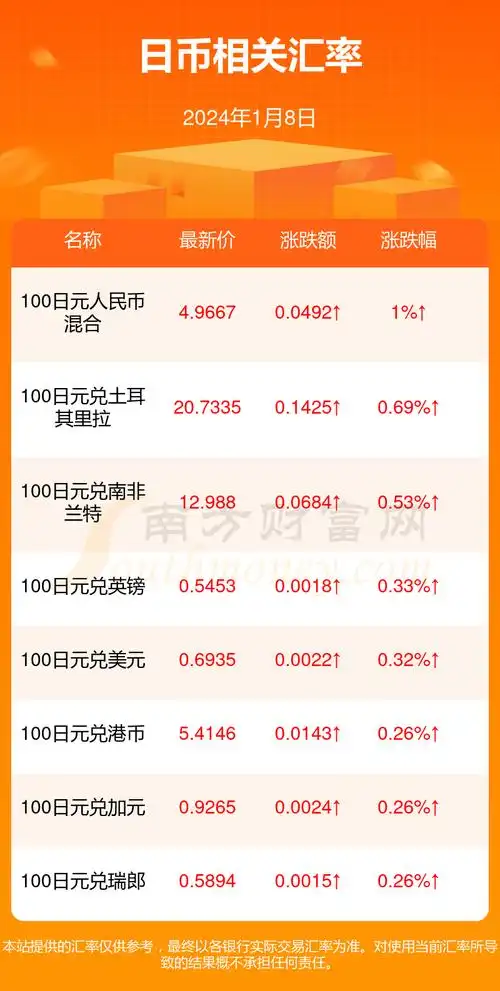 2024年1月8日日币对美金汇率价格查询