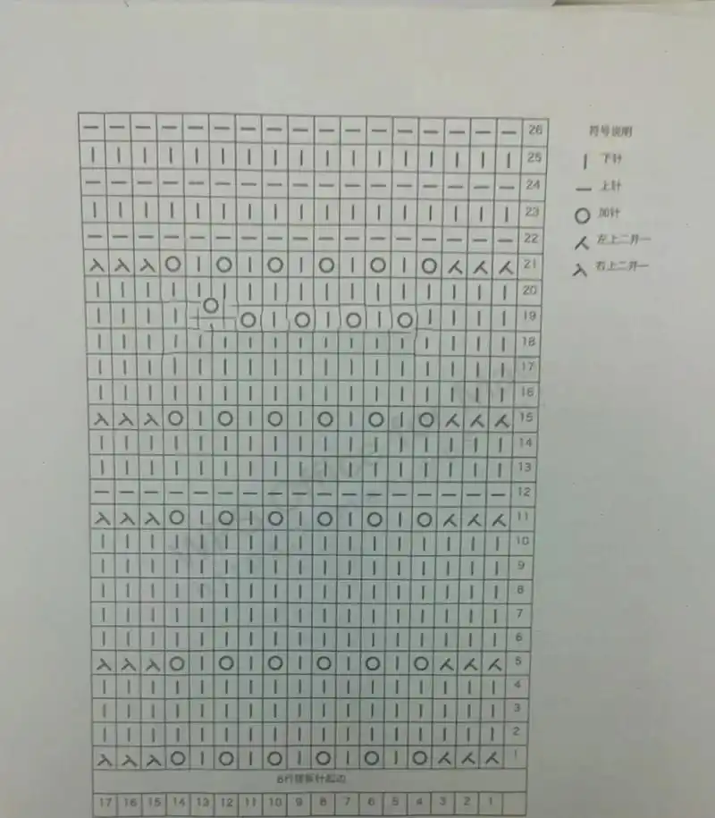 126厘米 袖长37厘米 袖笼 20厘米 后片:9号针长尾起针法起针138针,织