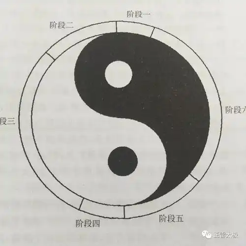 太极图的含义,看懂的都是行家