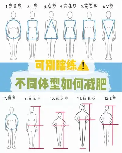 不同体型如何减肥,可别瞎练!