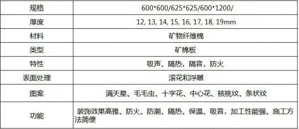 矿棉板 - 矿棉板 - 成都华宇天饰建材有限公司