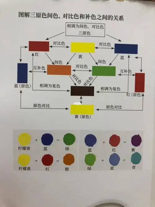 广州二模后色彩调色理论基础补一波