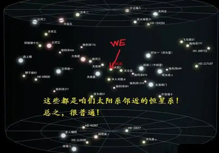 太阳每年狂奔70亿千米为何银河系的星星位置依旧需耐心等待