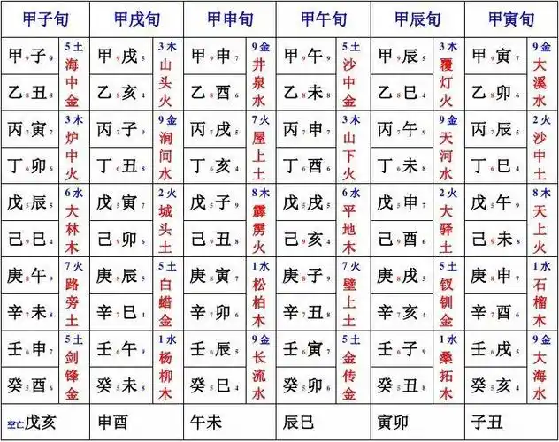 六十甲子纳音表 于2005
