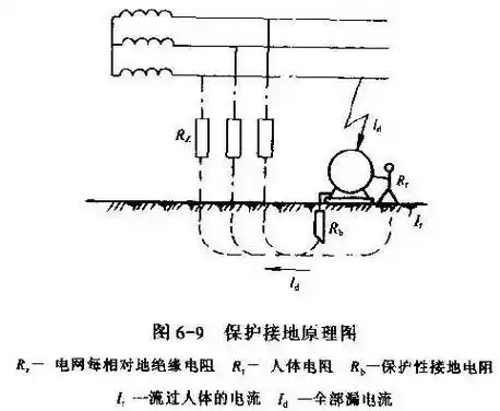 p>保护接地,是为防止电气装置的金属外壳,配电装置的构架和线路杆塔