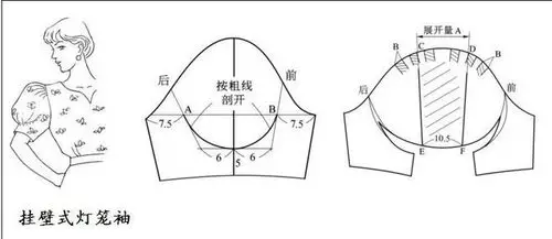 各种袖子的裁剪