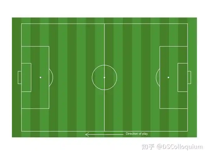 基于ggplot2的优美足球场地绘制