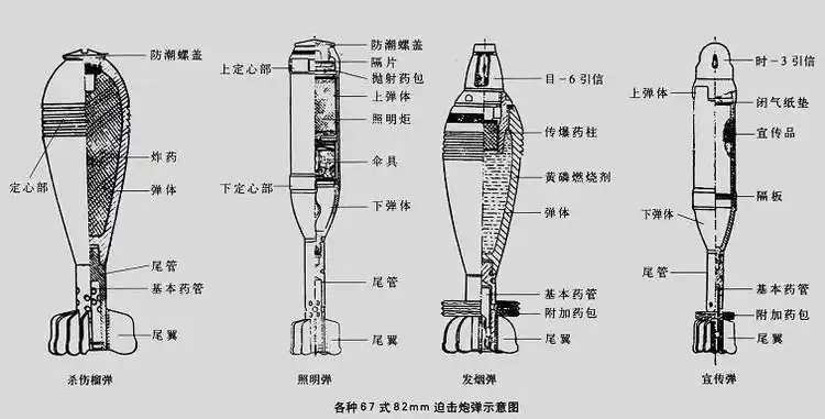 是不是有点像炮弹?