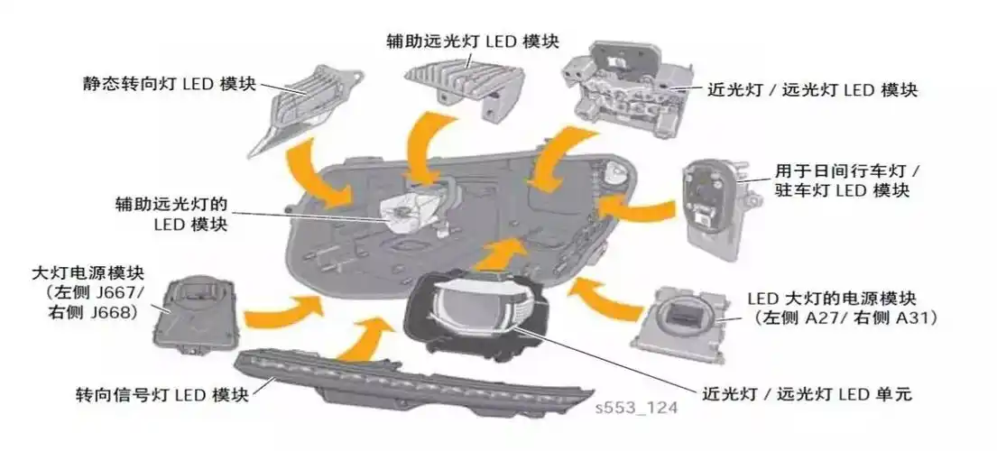 途观l的前大灯结构如下图所示,其中共有33个led发光体,下面我们会逐一