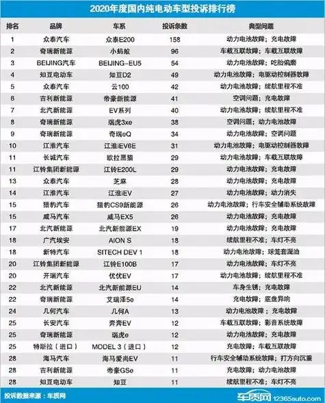 国产质量最好的车品牌排行榜