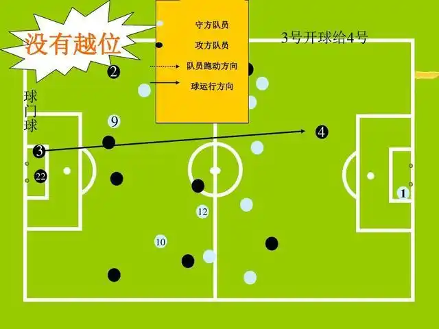 看了8年足球,还是搞不懂什么是越位?借助图片其实很好理解