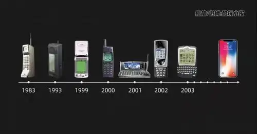 手机变迁史你对手机知多少