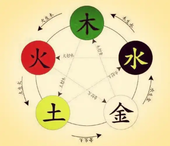 揭秘:阴阳五行,除了生克,还有什么关系?
